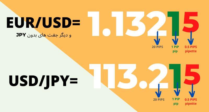 پیپها چیستند