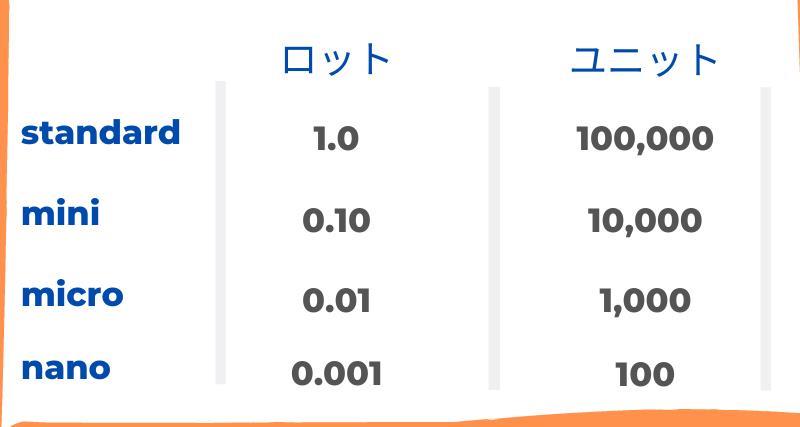 ロット(Lot)とは